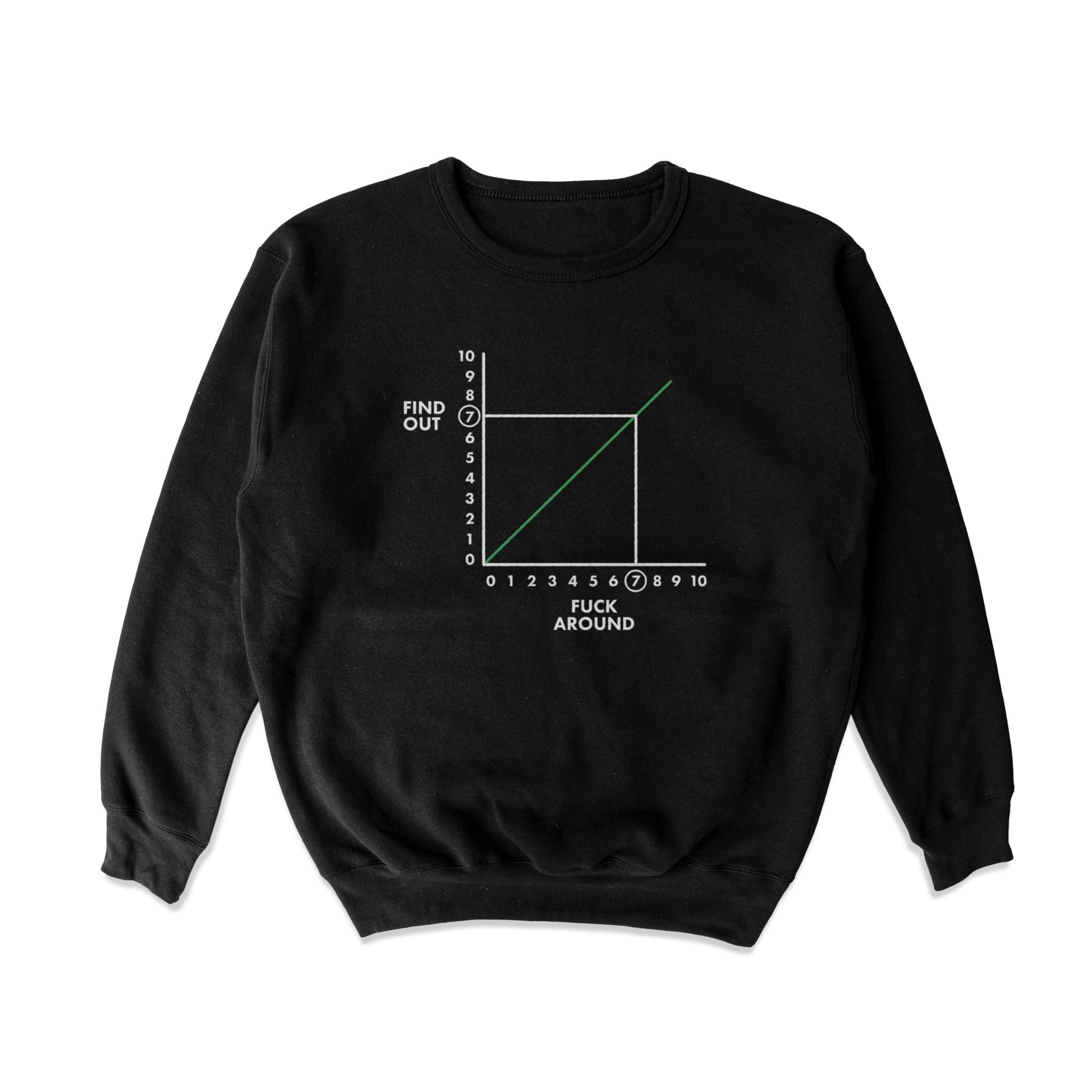 FAFO Crewneck Sweatshirt - Shitheadsteve